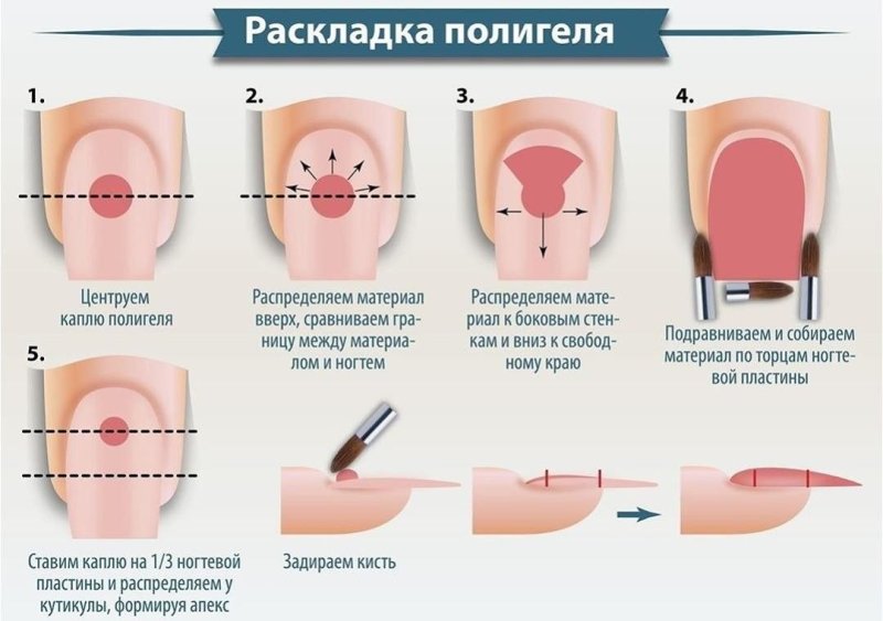 Ноготь схема