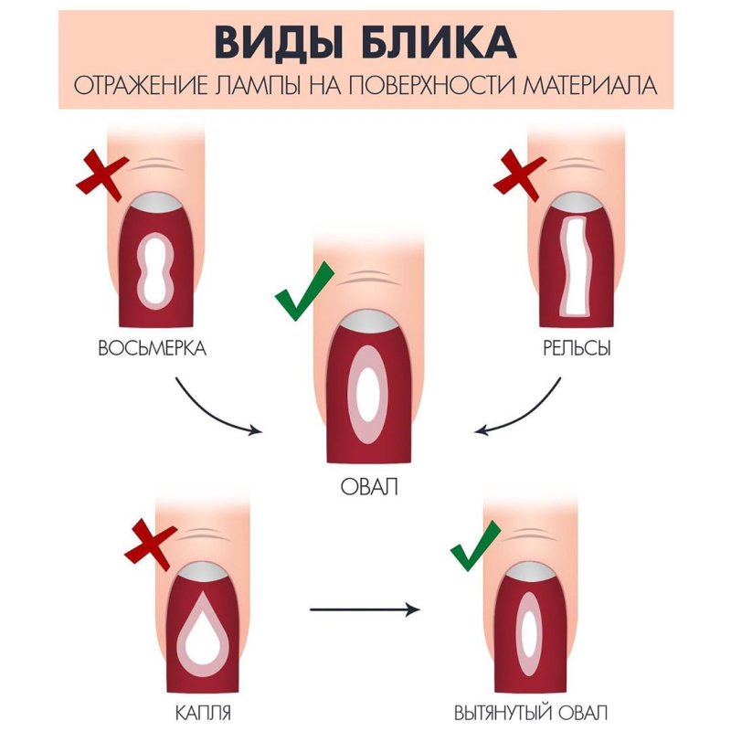 Ногти виды форм