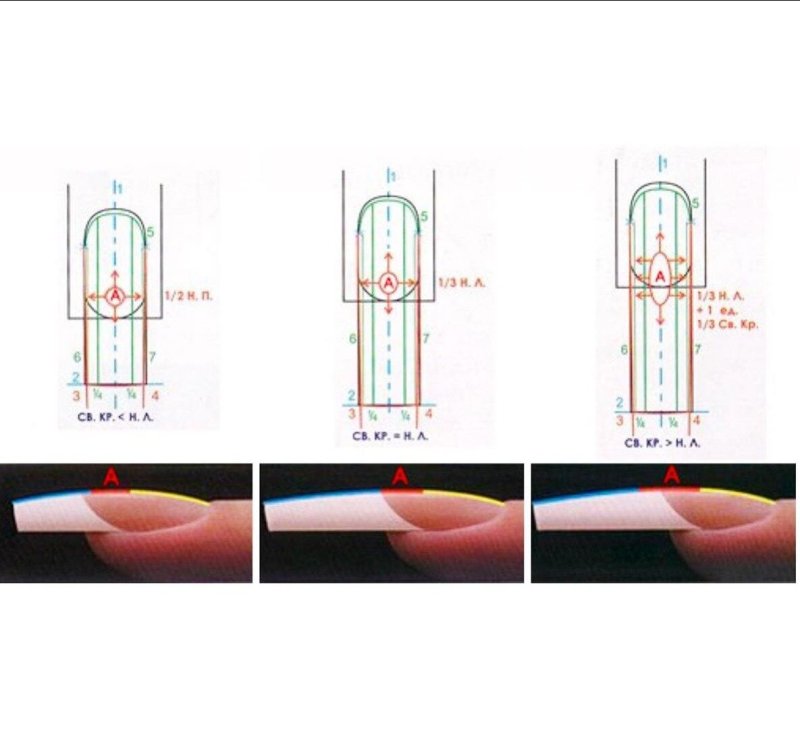 Схема опила нарощенных ногтей