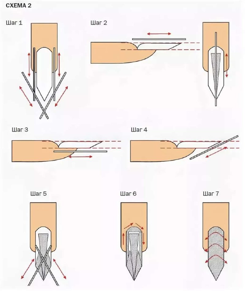 Схема правильного опила форм ногтей