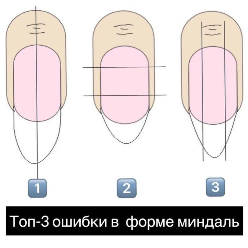 Опил формы овал схема