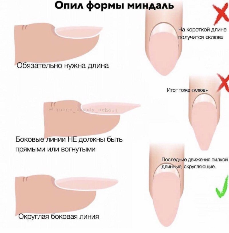 Опил формы миндаль схема