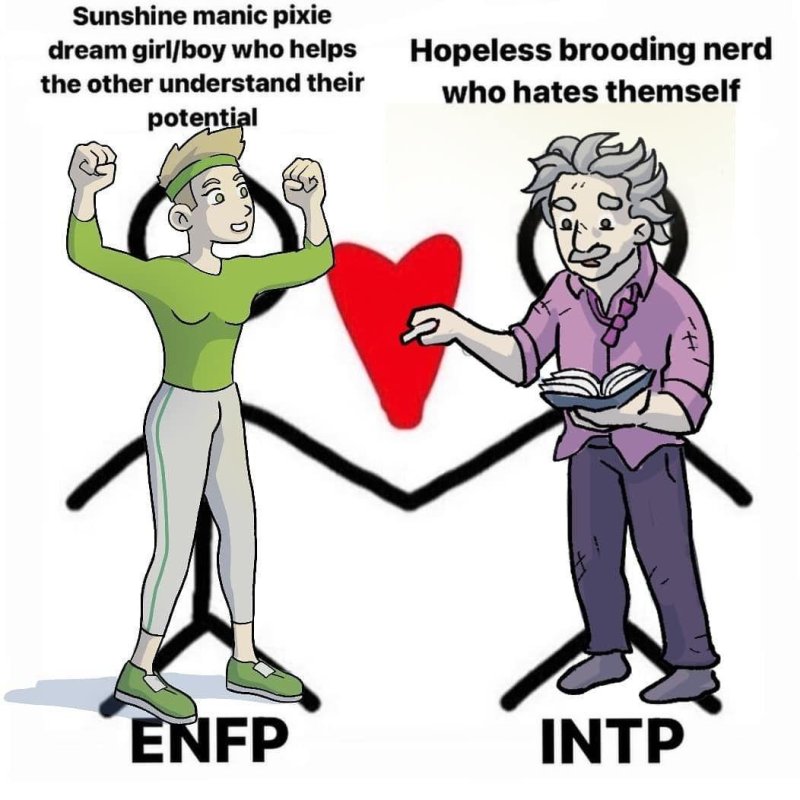 Тип личности enfp