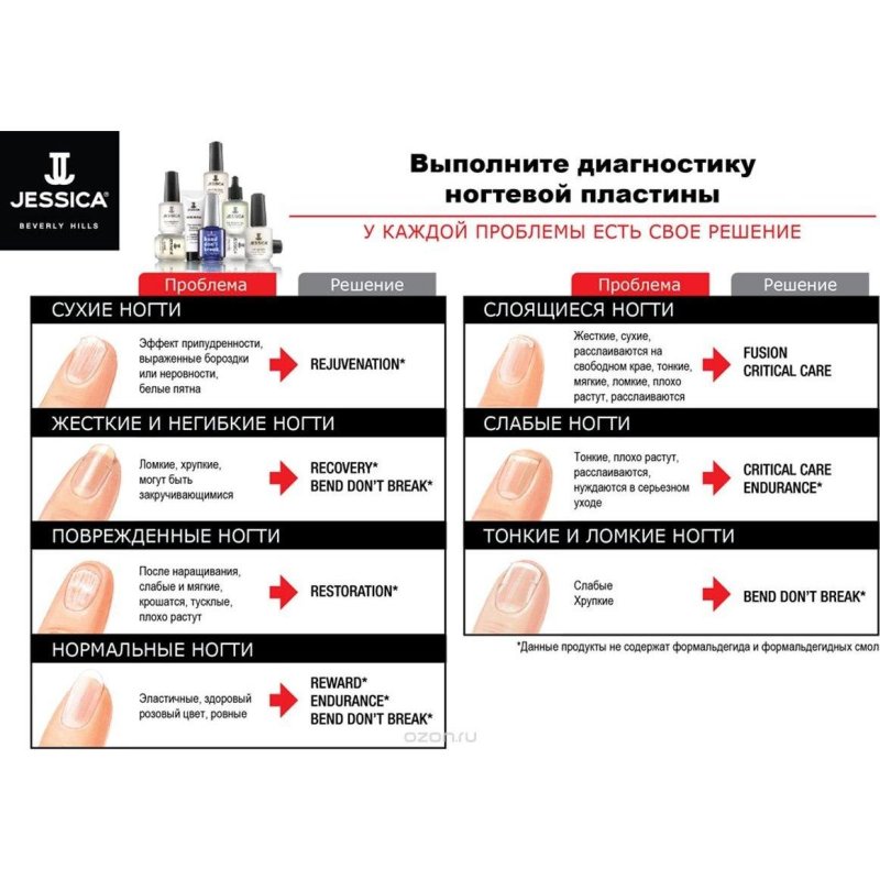 Подбираем базу по типу ногтей