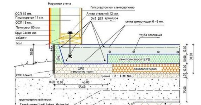 Ушп утепленная шведская плита конструкция