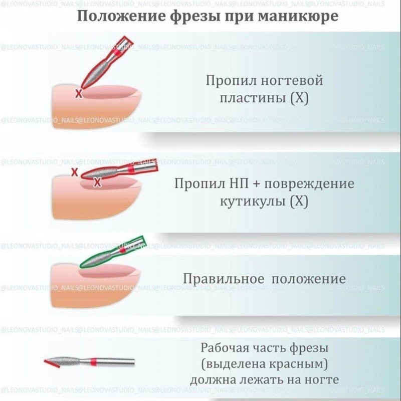 Схема среза кутикулы фрезой