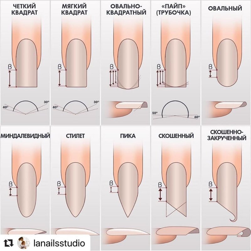 Схема опила формы наращивание ногтей