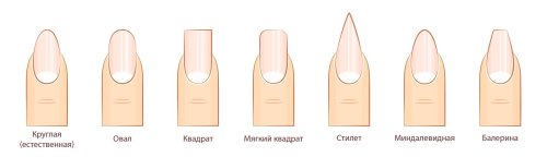 Форма ногтей квадрат сбоку