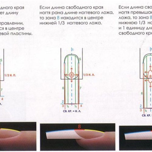 Схема опила нарощенных ногтей
