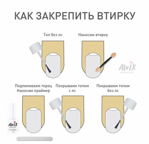 Ноготь схема