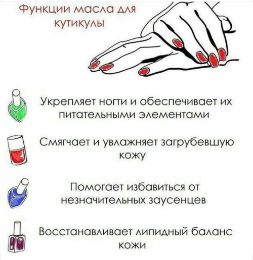 Что такое маникюр