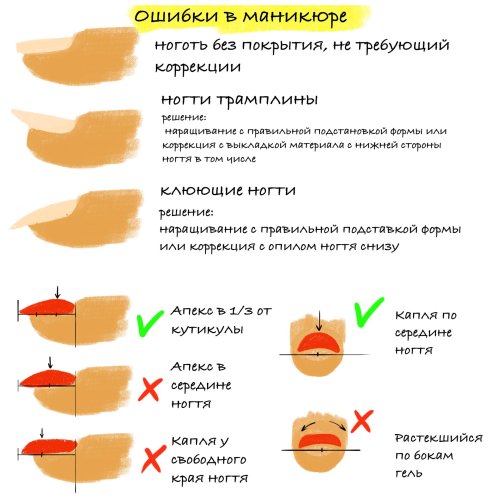 Базовые ногти