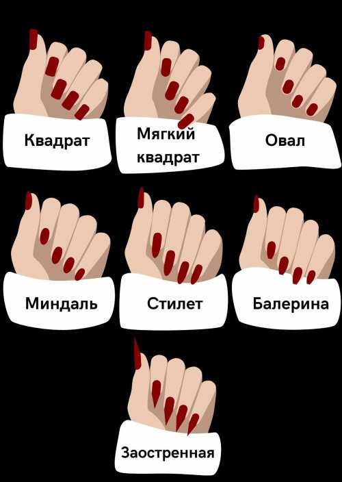Форма ногтей